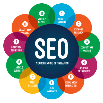 SEO packages India